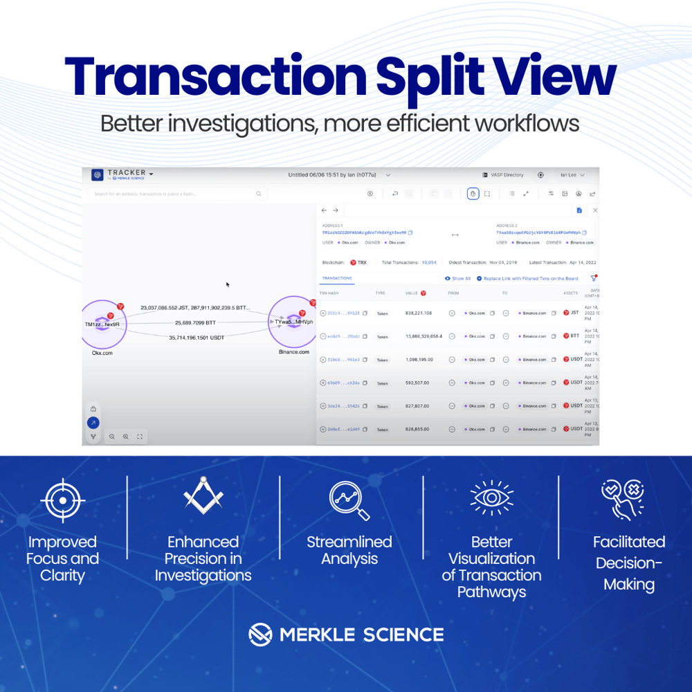 Transaction Split View Merkle Science Tracker